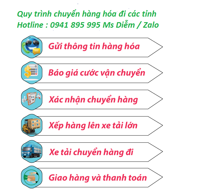 Vận chuyển hàng đi Quảng Trị