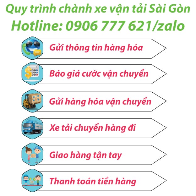 Quy trình chành xe vận tải Sài Gòn