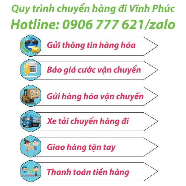 Quy trình gửi xe máy từ sài gòn ra hà nội