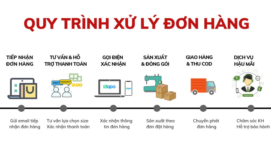 nhận vận chuyển hàng đi Bình Dương