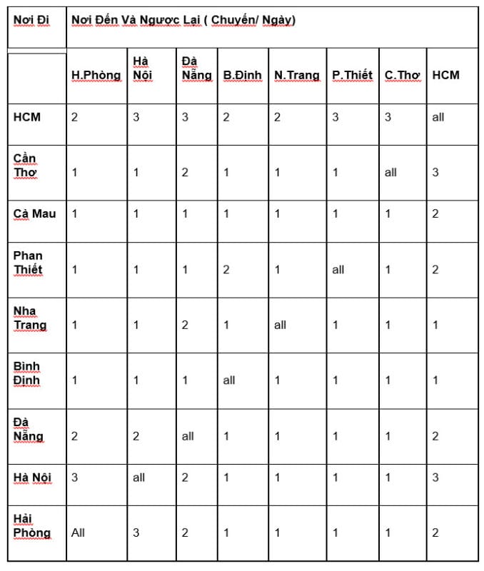 Xe chở hàng tại Đà Nẵng đi Nha Trang