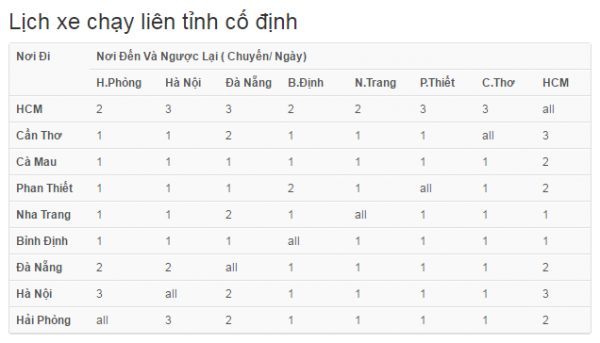 Lịch trình vận chuyển hàng từ Hà Nội đi HCM