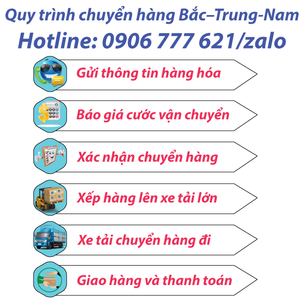 Quy trình vận chuyển hàng hóa từ Đồng Nai đi Bắc Ninh 