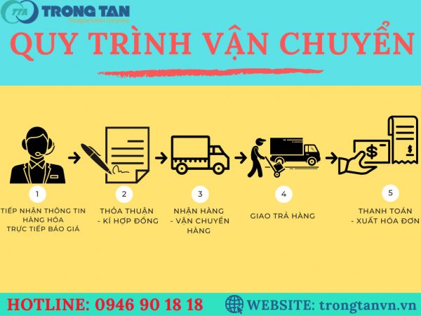Chành xe vận chuyển hàng Sài Gòn đi Nghệ An