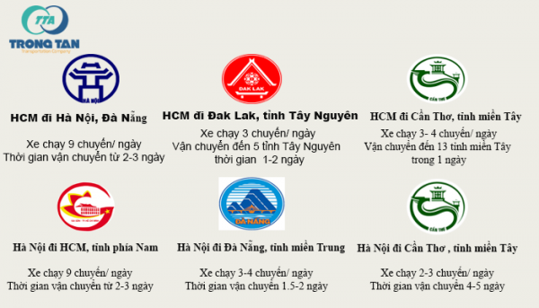 Lịch trình vận chuyển của chành xe đi Gia Lộc Hải Dương