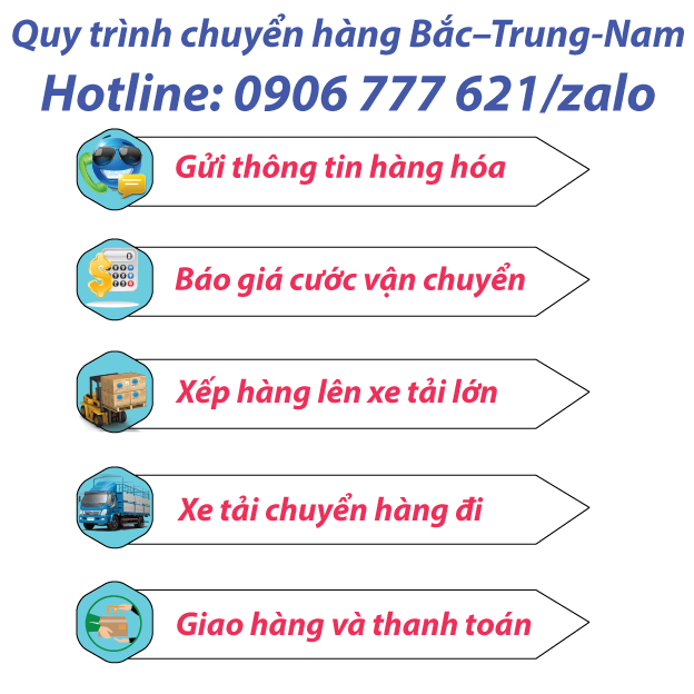 Quy trình vận chuyển hàng từ Hà Nội đi Sài Gòn 