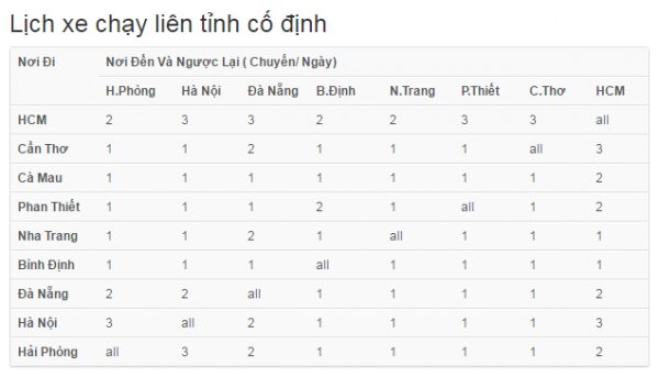 Lịch trình vận chuyển hàng từ Hà Nội đi Bình Định