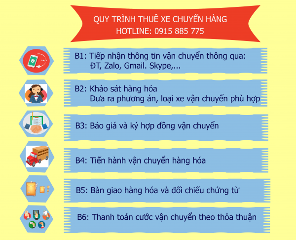 Quy trình vận chuyển hàng Hà Nội đi Long An