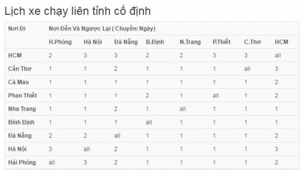 Lịch trình vận chuyển của chành xe Hà Nội Tiền Giang