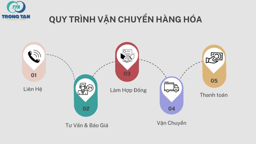 Vận chuyển hàng Hà Nội đi Bình Định van chuyen hang Ha Noi di Binh dinh