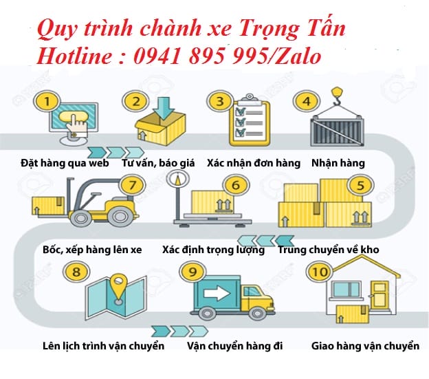 cho thuê xe chuyển hàng Bình Dương đi Quảng Ninh