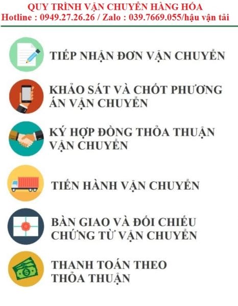 Chuyển hàng Bình Phước đi Tiền Giang