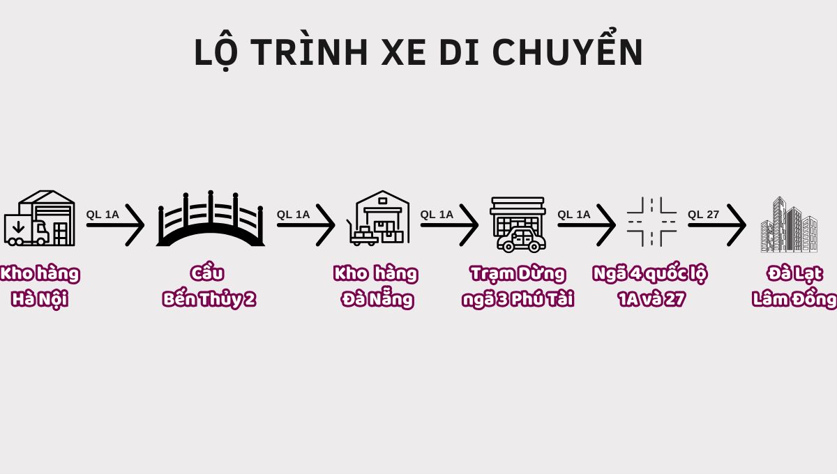 Vận chuyển hàng Hà Nội về Lâm Đồng