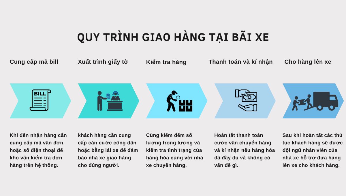 Vận chuyển hàng Hà Nội về Lâm Đồng