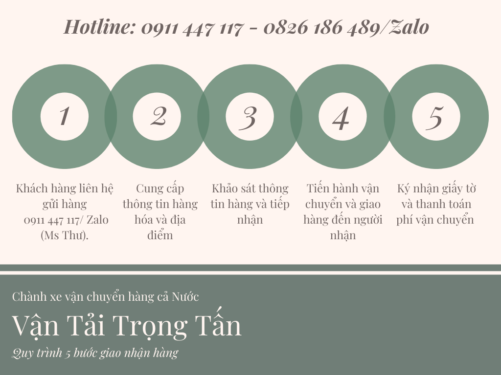 QUY TRÌNH VẬN CHUYỂN HÀNG ĐÀ NẴNG QUY TRÌNH VẬN CHUYỂN HÀNG ĐÀ NẴNG