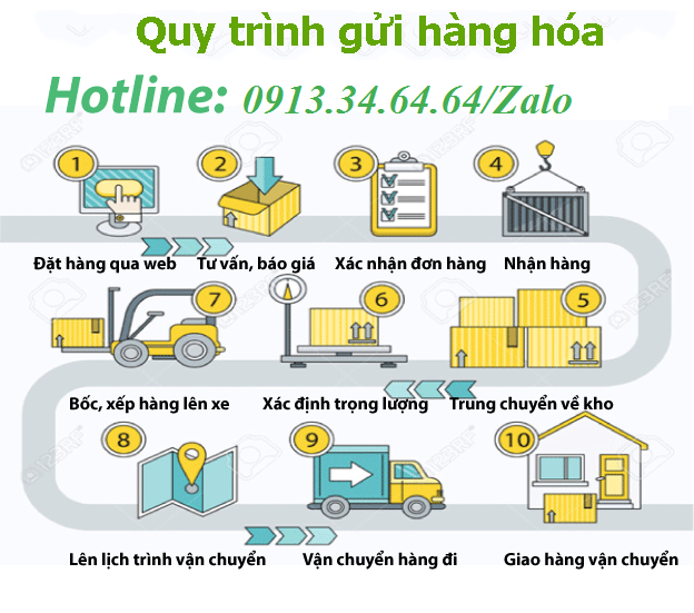 quy trình tiếp nhận hàng hóa của dịch vụ xe tải chở hàng đi các tỉnh