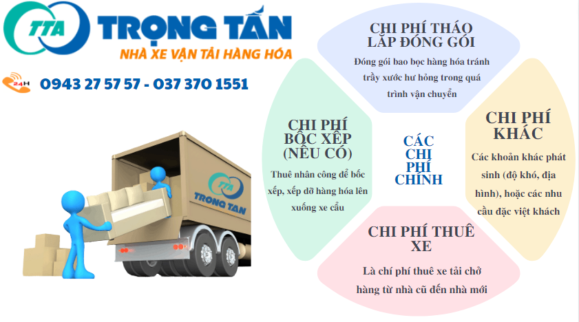 Dịch vụ chuyển nhà trọn gói giá rẻ