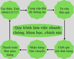 Quy trình vận chuyển hàng hóa nhanh, gọn, chuyên nghiệp