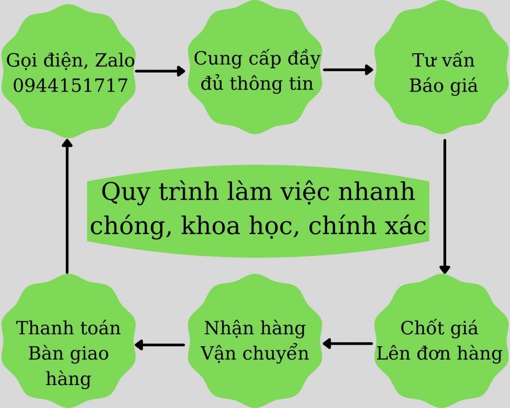 Quy trình vận chuyển hàng hóa từ Bạc liêu đi Ngã Bảy - Vận chuyển 63 tỉnh thành