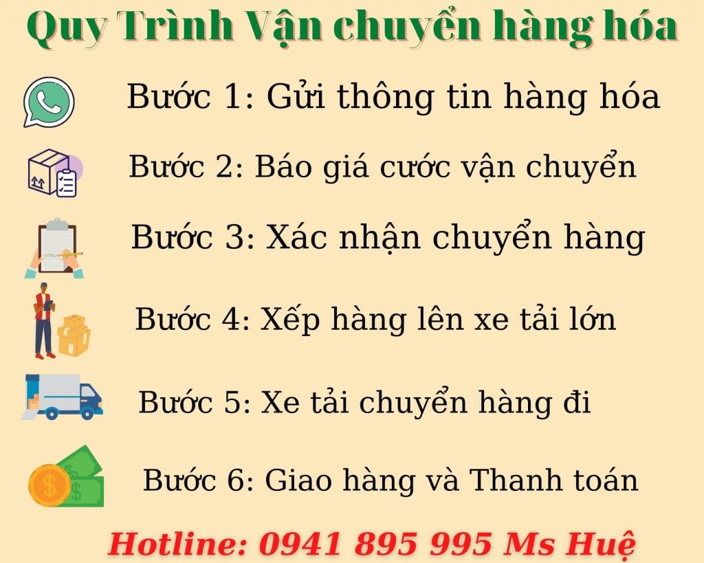 Quy trình Xe tải giao hàng An Giang - Kiên Giang