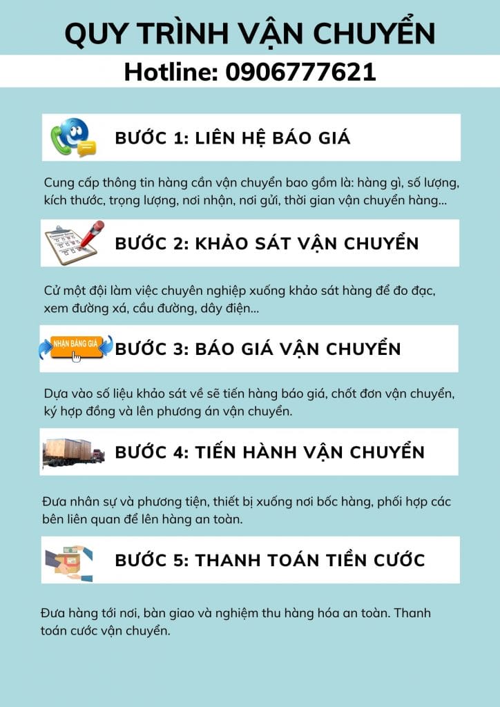 Quy trình vận chuyển