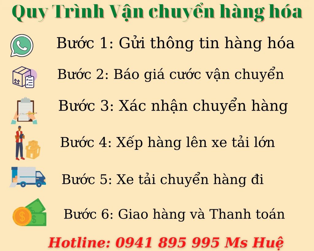 Vận chuyển hàng An Giang - Phú Thọ