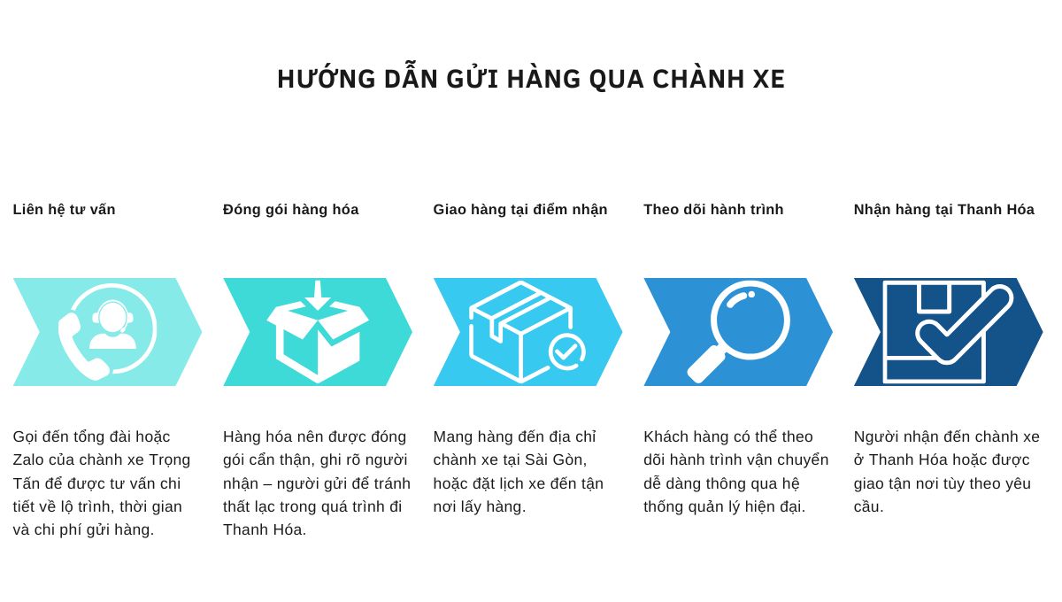 Chành xe Sài Gòn đi Thanh Hóa