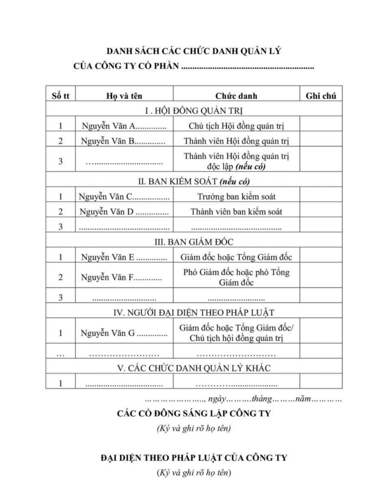 danh sách các chức danh quản lý của công ty cổ phần