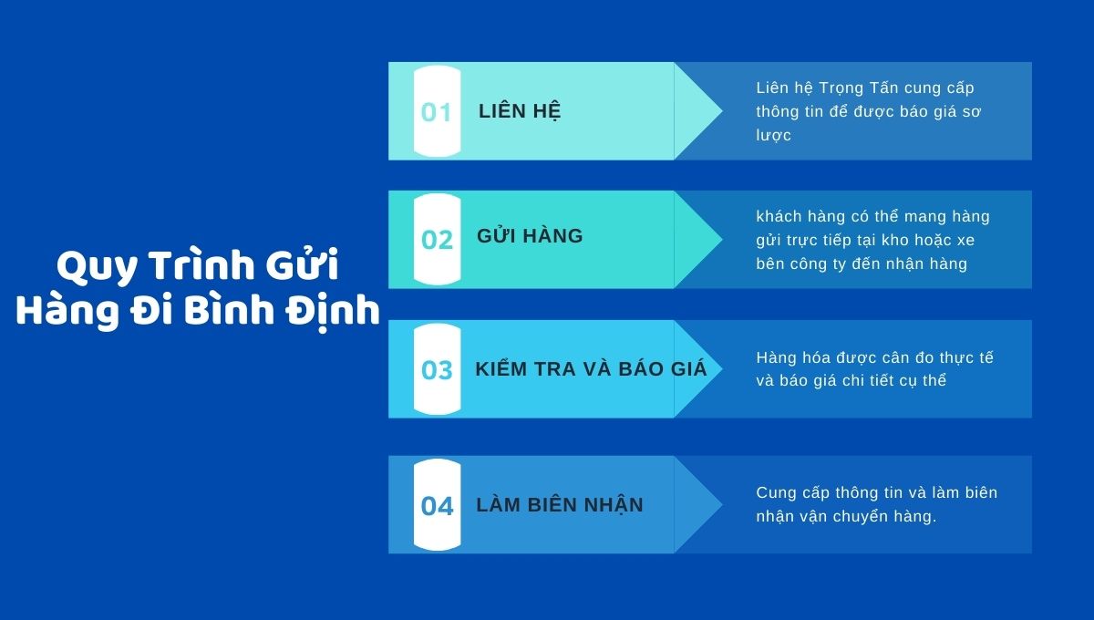 Vận chuyển hàng từ Hà Nội vào Bình Định