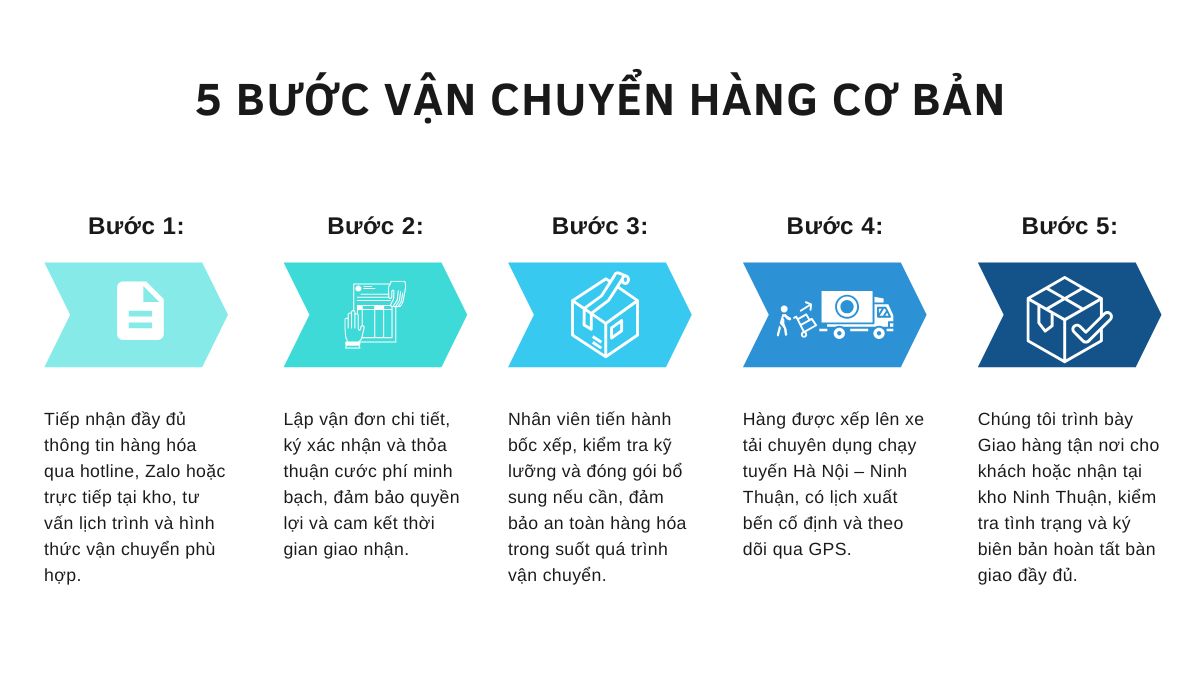 vận chuyển hàng Hà Nội Về Ninh Thuận