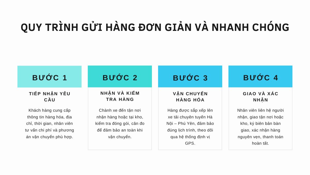 vận chuyển hàng từ Hà Nội vào Phú Yên