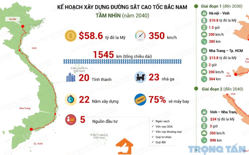 duong sat cao toc
