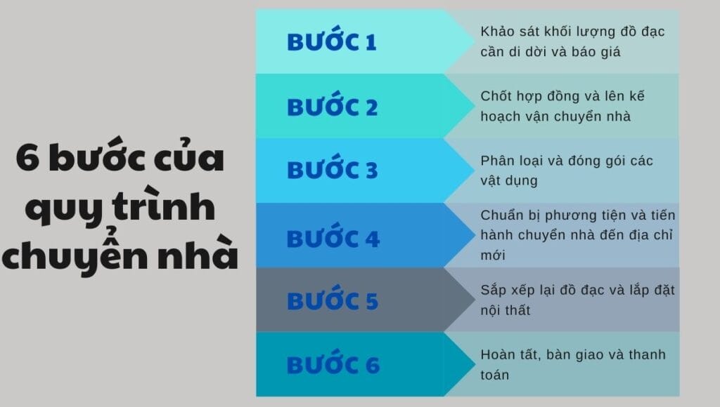 Dịch vụ chuyển nhà tại Long An