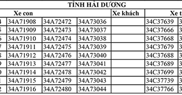 Tra Cứu Biển Số Xe Hải Dương