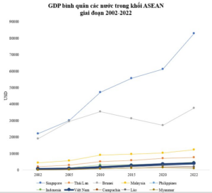 gdp campuchia