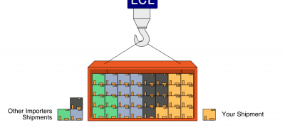 Dịch vụ vận chuyển hàng container