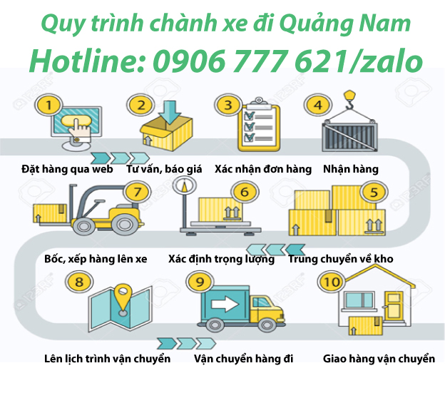 Quy trình chành xe đi Quảng Nam 
