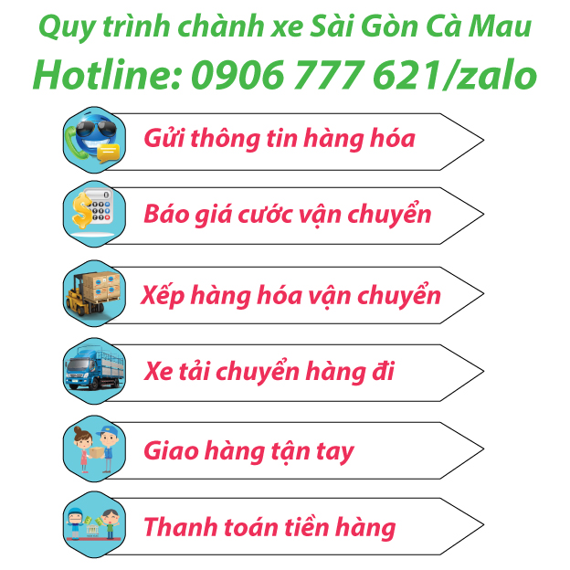 Quy trình chành xe Sài Gòn Cà Mau
