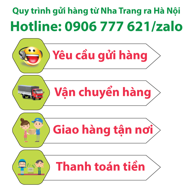 Quy trình gửi hàng từ Nha Trang ra Hà Nội 